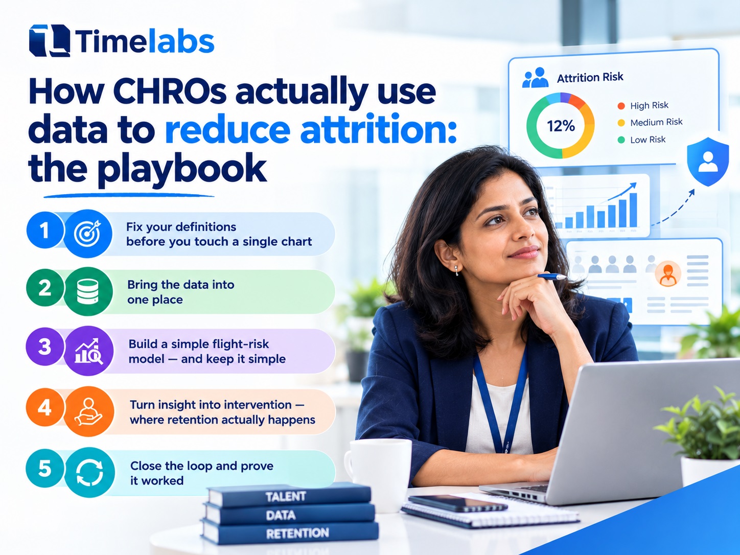 How CHROs actually use data to reduce attrition the playbook