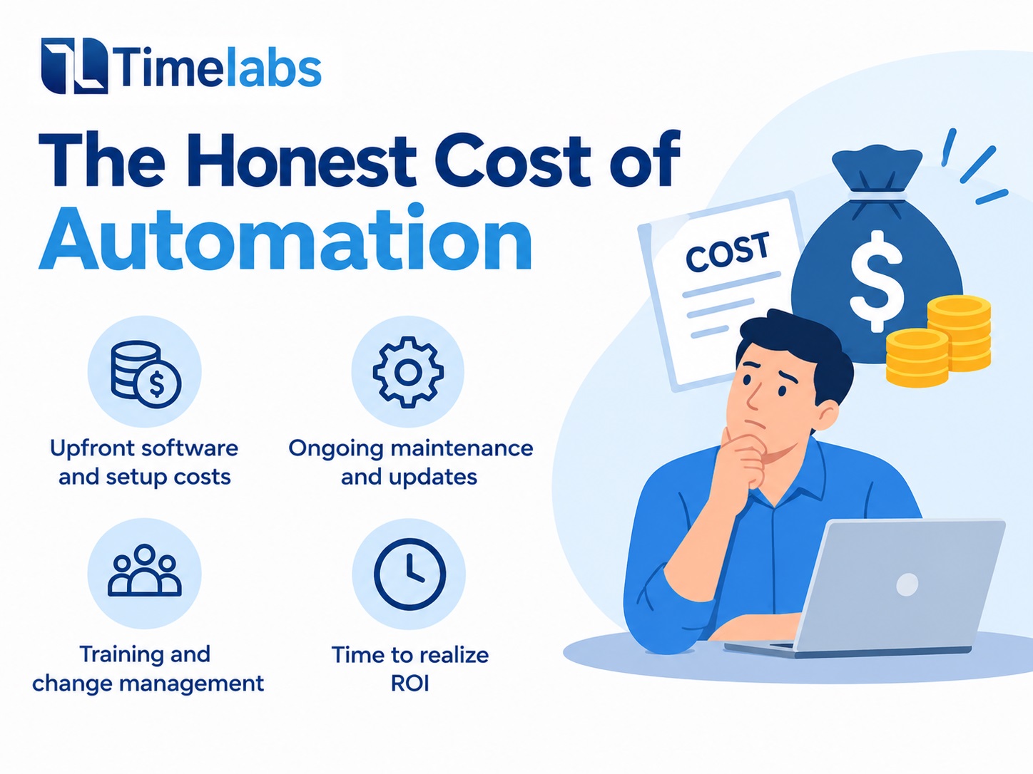 The Honest Cost of Automation