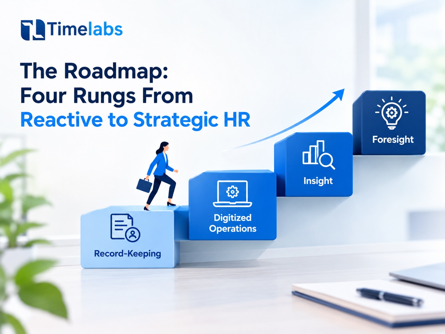 The Roadmap Four Rungs From Reactive to Strategic HR