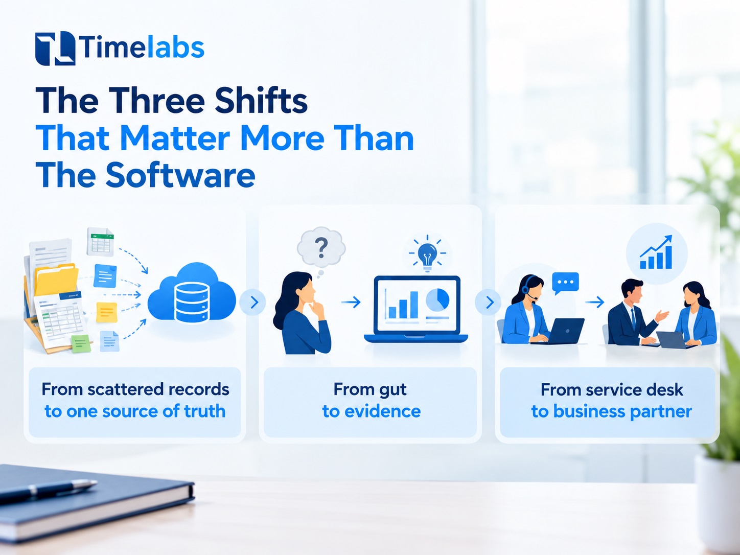 The Three Shifts That Matter More Than The Software