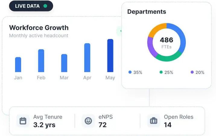HR analytics
