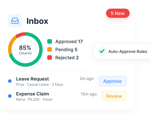 manager approvals