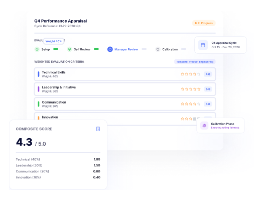 apprasial rating