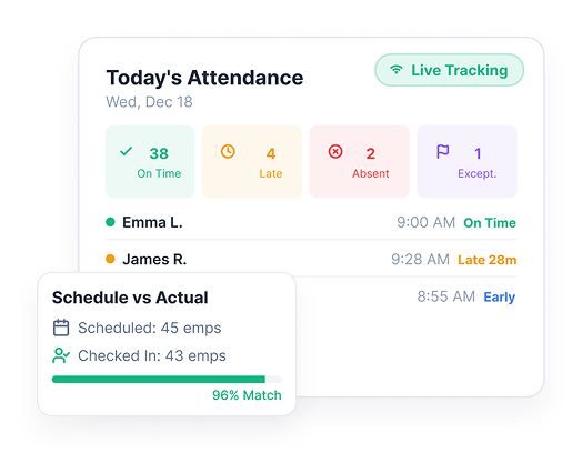 attendance