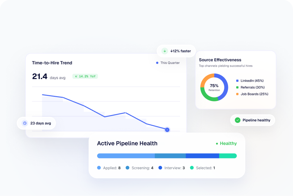 build data