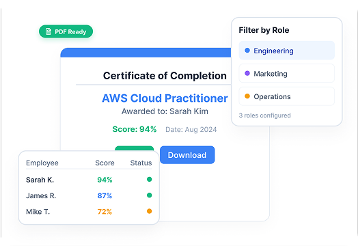 certifications