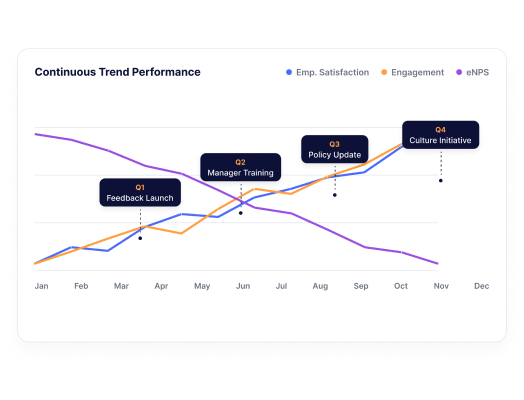 continuous improvement
