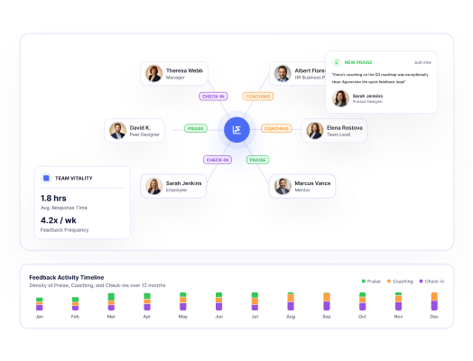 continuous feedback