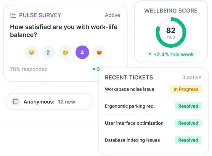 Employee wellbeing