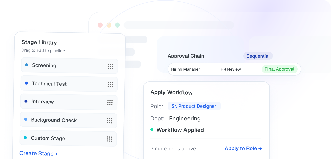 hiring workflow