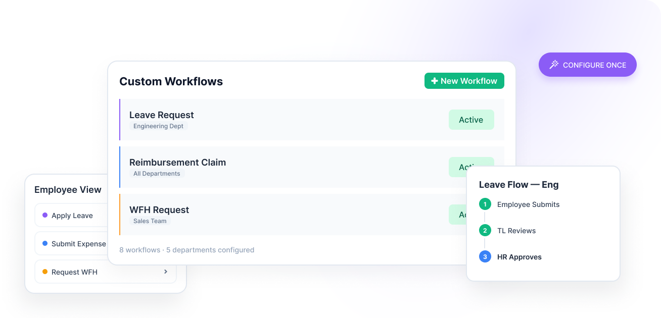 manage review