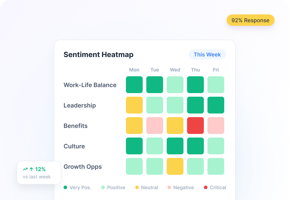real time assignment