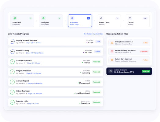 tracking followup