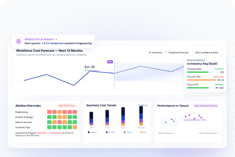 workforce planning