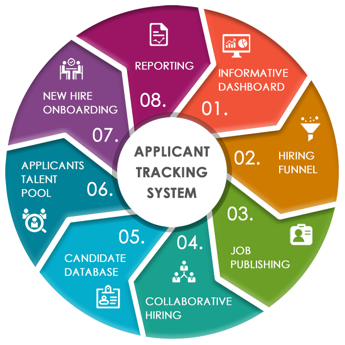 What Is Applicant Tracking System
